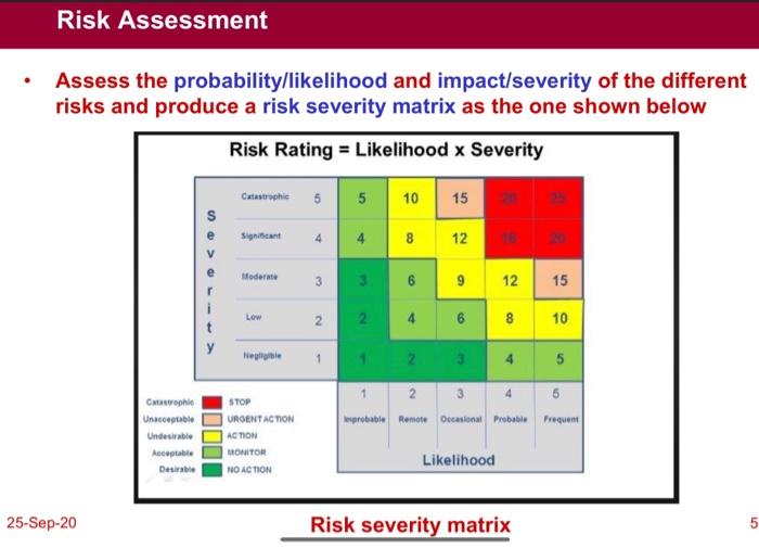 Solved Risk Assessment e bike Assess the | Chegg.com