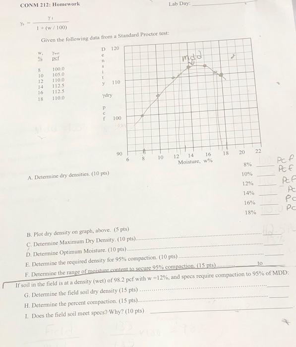 Solved CONM 212: Homework Lab Day: YE 1+ (w/100) Given the | Chegg.com