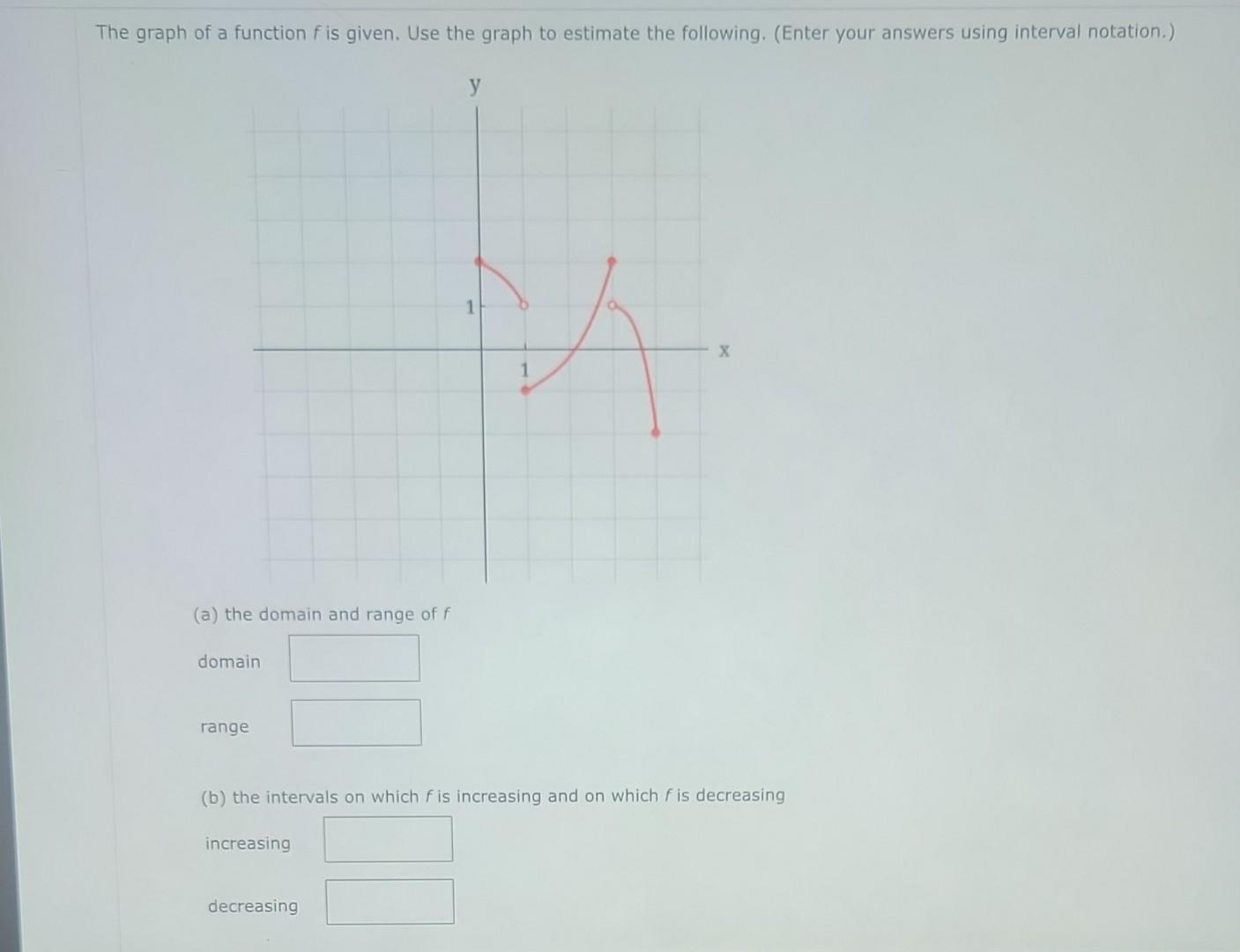 Solved The graph of a function f is given. Use the graph to | Chegg.com