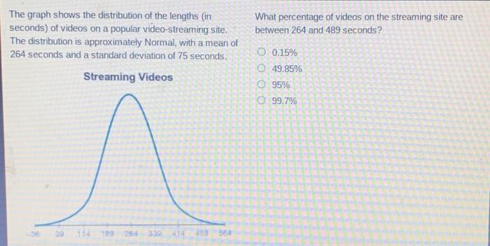 Solved What percentage of videos on the streaming site are