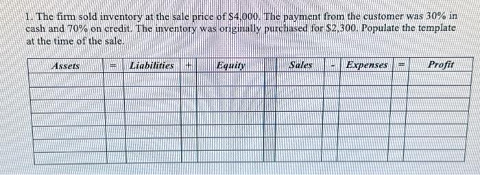 Solved 1. The firm sold inventory at the sale price of | Chegg.com