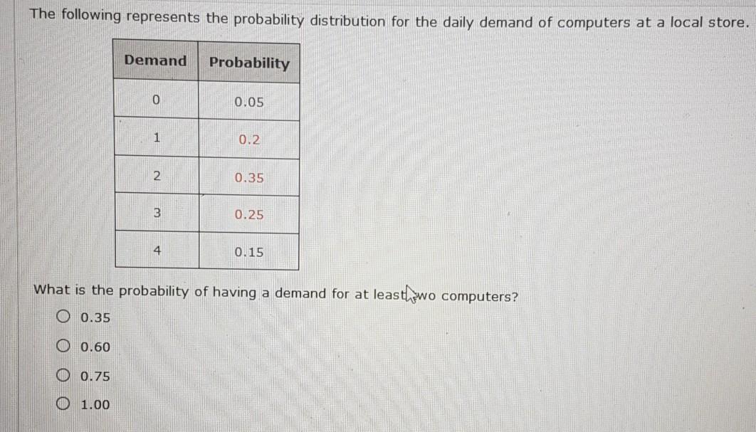 Solved The Following Represents The Probability Distribution | Chegg.com