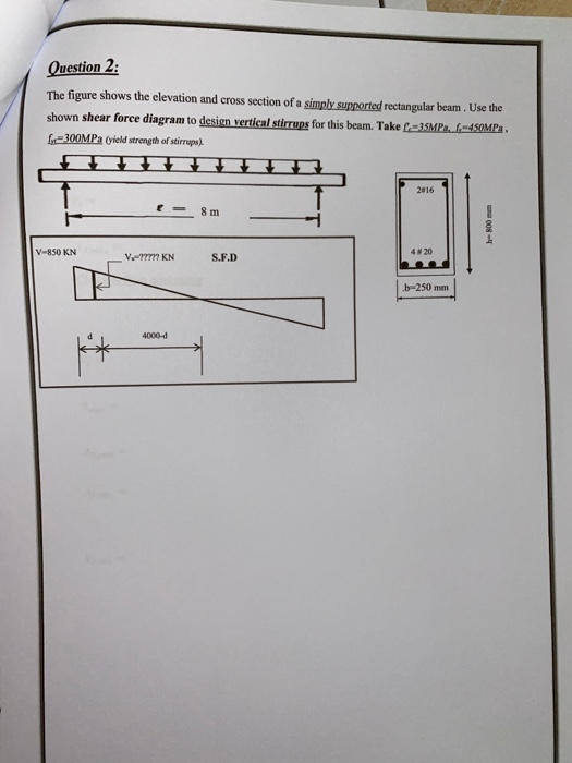 Solved Question 2: The Figure Shows The Elevation And Cross | Chegg.com