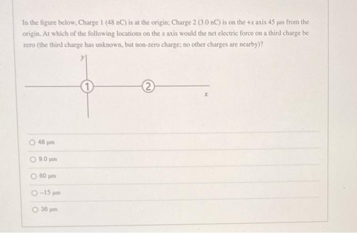 Solved The electric field in a region is given by Ē = ((3 | Chegg.com