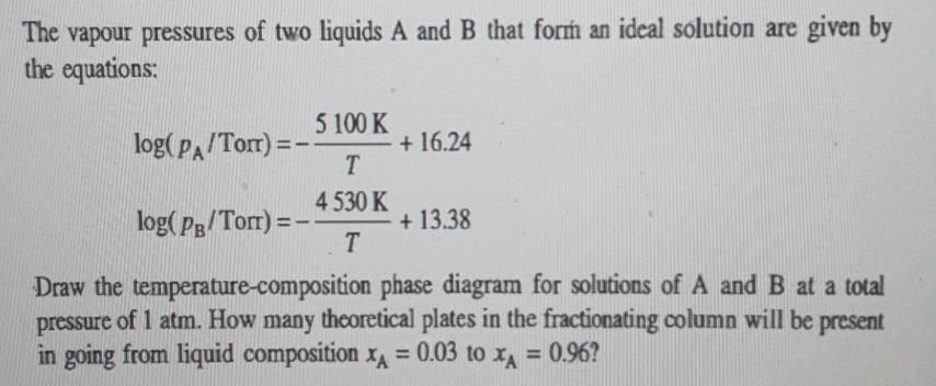 Solved The vapour pressures of two liquids A and B that form | Chegg.com