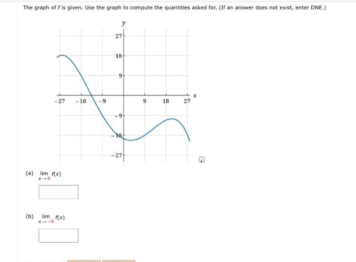 Solved The graph of f is given, Use the graoh to corpoute | Chegg.com