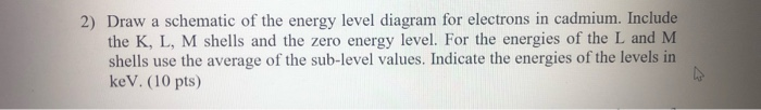 Solved 2) Draw a schematic of the energy level diagram for | Chegg.com