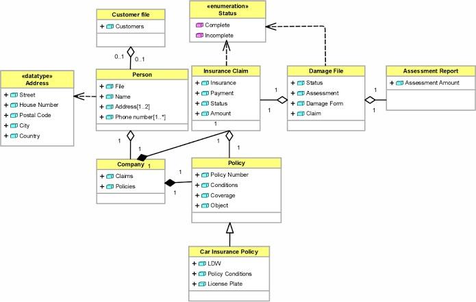 Solved Question You have been asked for help in setting up a | Chegg.com