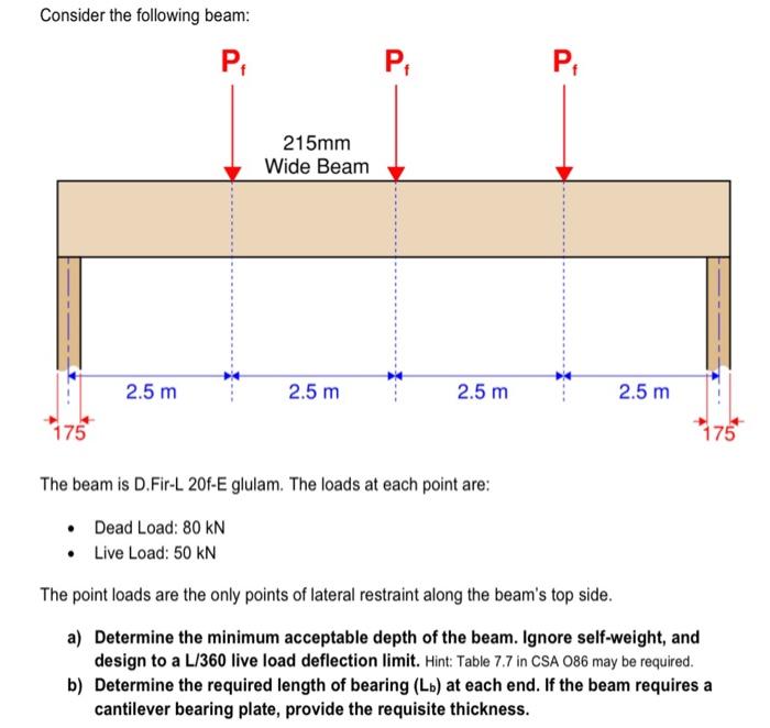 Solved Consider the following beam: P₁ 175 2.5 m 215mm Wide | Chegg.com