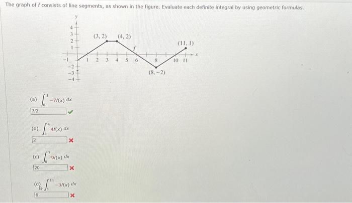 Solved The graph of f consists of line segments, as shown in | Chegg.com