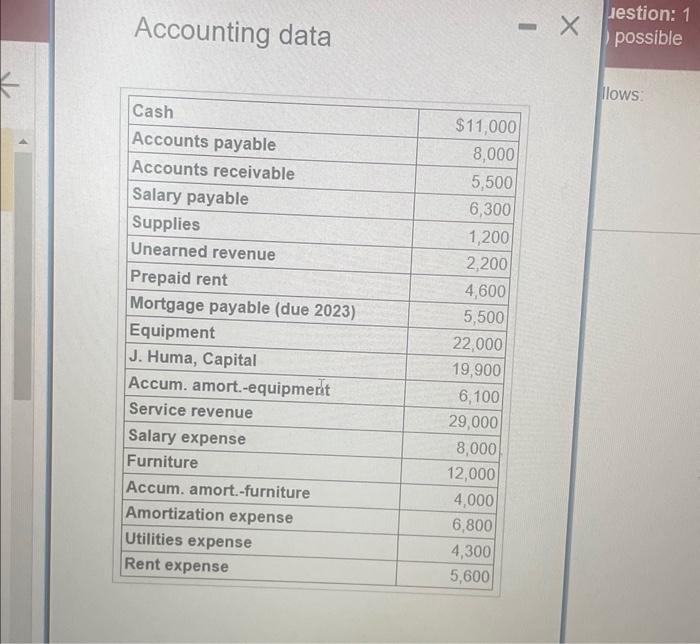 Solved Selected Accounting Data As At December 31, 2019 For | Chegg.com