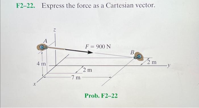Solved F2-22. Express the force as a Cartesian vector. | Chegg.com