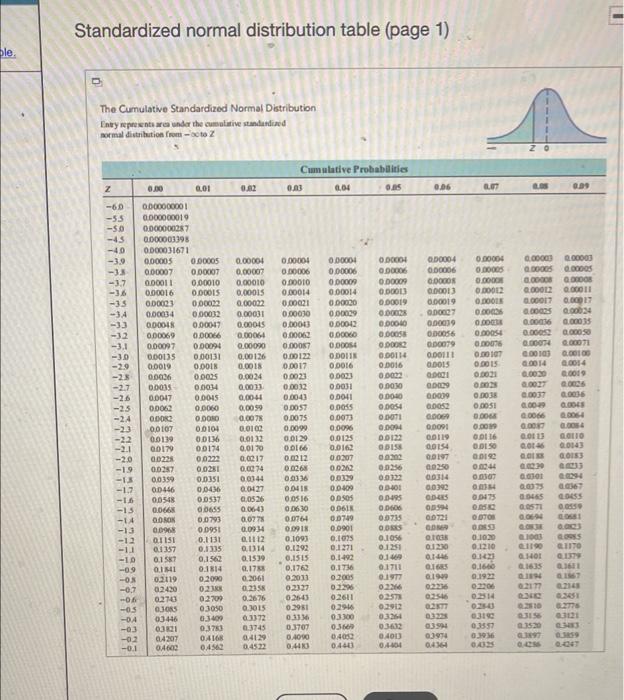Solved F Standardized normal distribution table (page 1) | Chegg.com