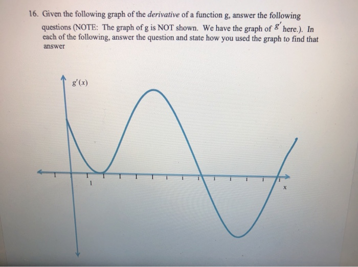 Solved 16. Given the following graph of the derivative of a | Chegg.com