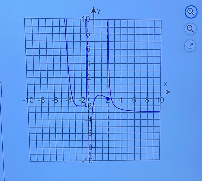 Solved Refer to the graph of y=f(x) to the right to describe | Chegg.com