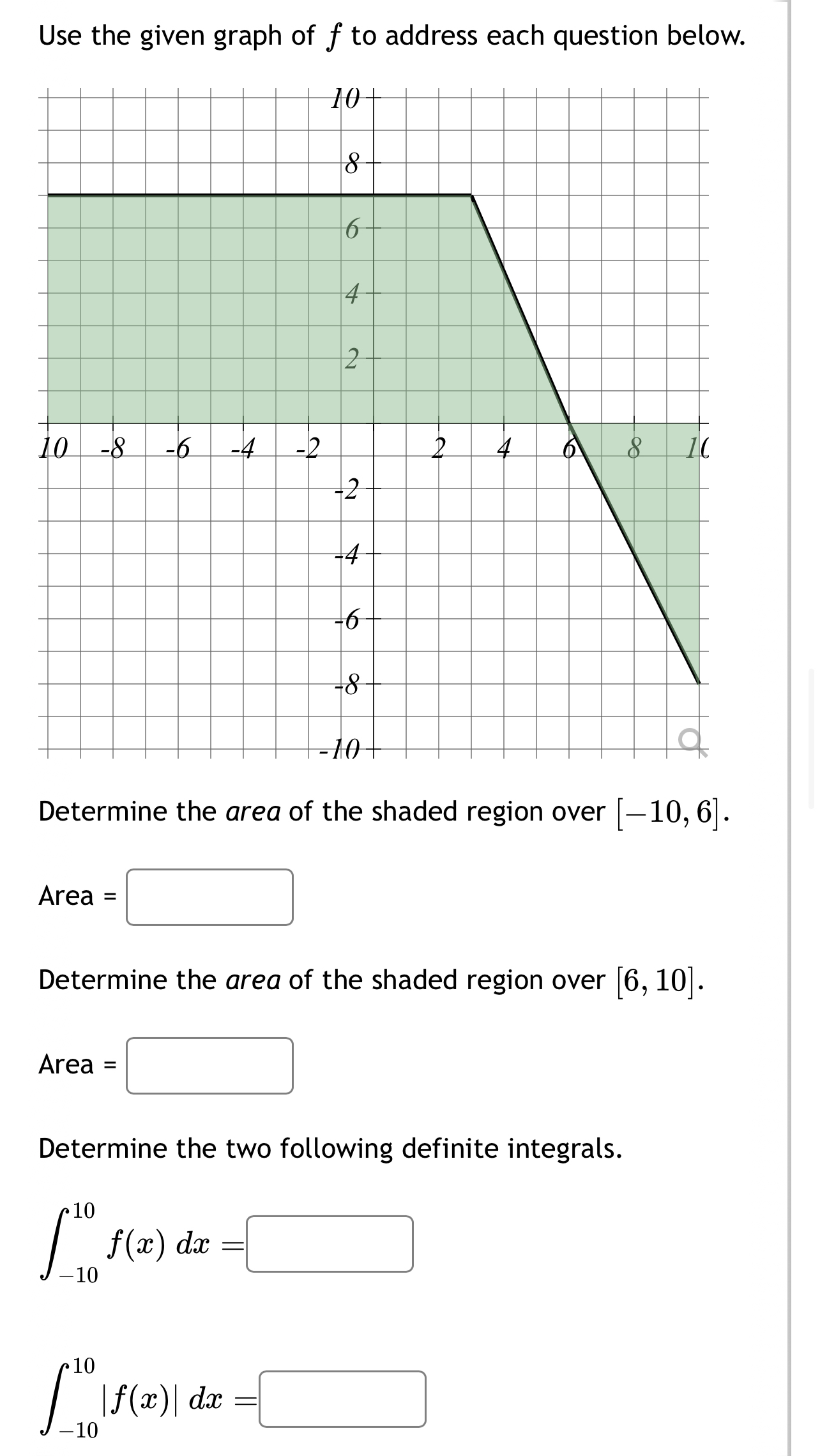Solved Use the given graph of f ﻿to address each question | Chegg.com