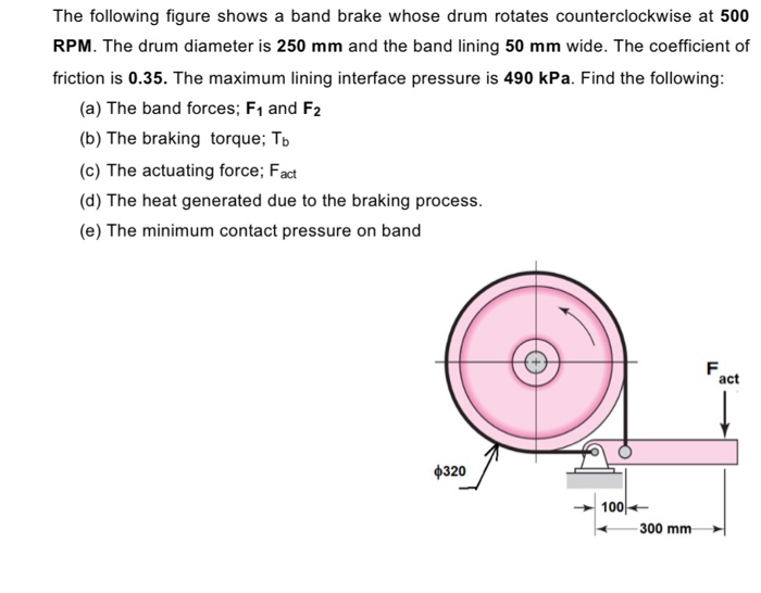 Solved The following figure shows a band brake whose drum | Chegg.com