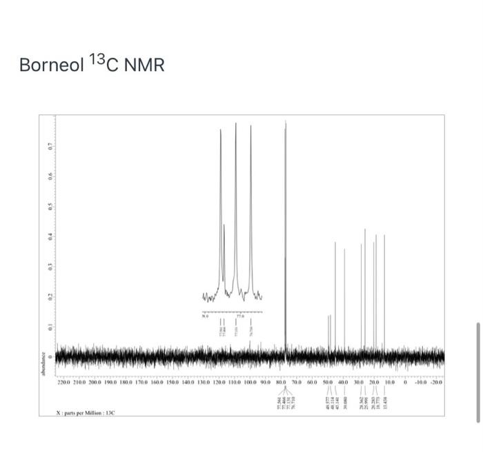 6. Borneol NMR analysis: A. Draw borneol. At each | Chegg.com