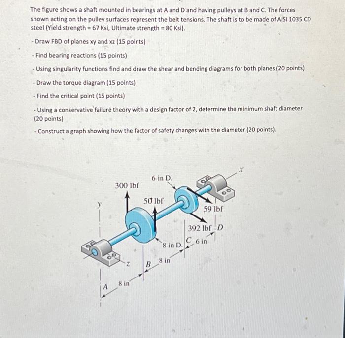 i need part 3 used with singularity functions with | Chegg.com