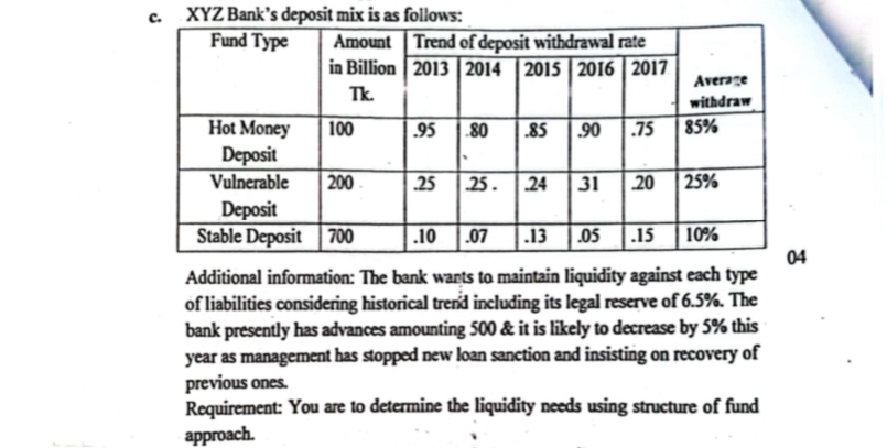 c. ﻿XYZ Bank's deposit mix is as follows:\table[[Fund | Chegg.com