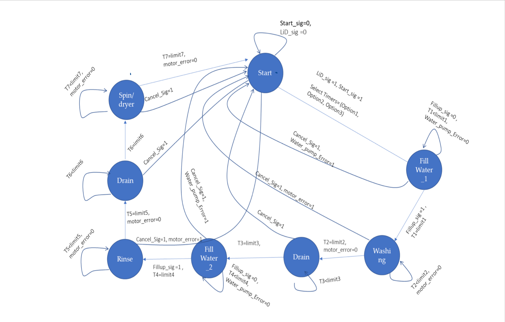 Solved Write a verilog code for this diagram with test bench | Chegg.com