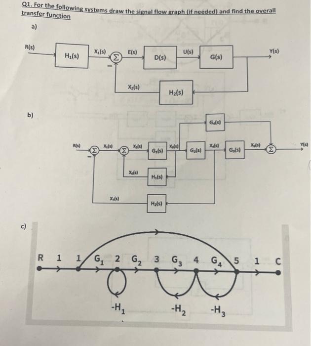 Solved Q1. For the following systems draw the signal flow | Chegg.com