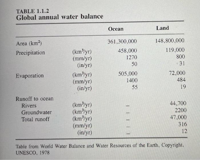 Solved The hydraulic residence time (Tr) is a measure of how