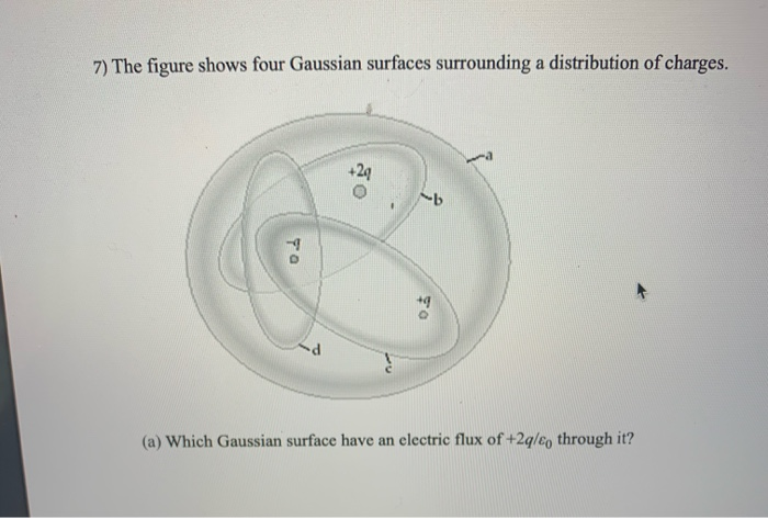 Solved 7) The figure shows four Gaussian surfaces | Chegg.com