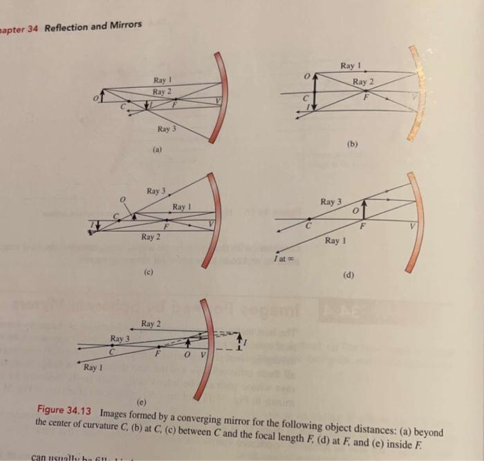 Solved 34.10. Without looking at Fig. 34.13 in the text, | Chegg.com