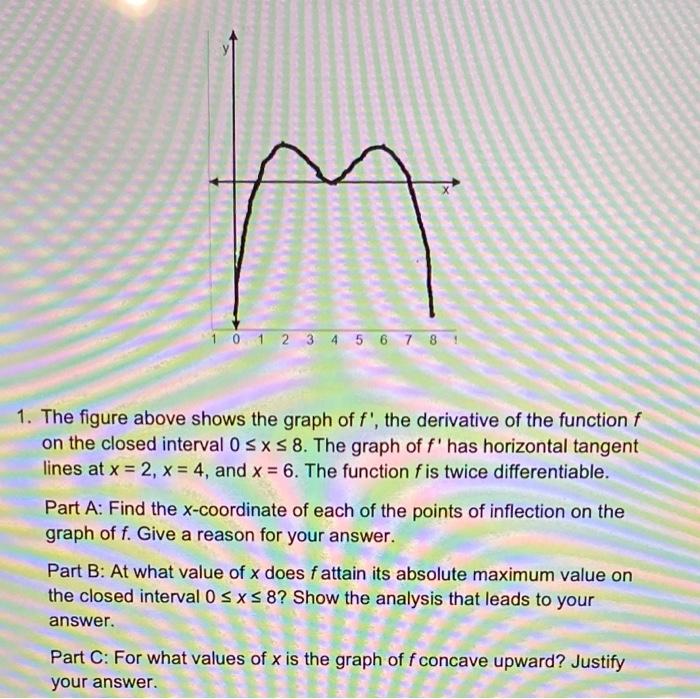 The figure above shows the graph of \( f^{\prime} \), the derivative of the function \( f \) on the closed interval \( 0 \leq