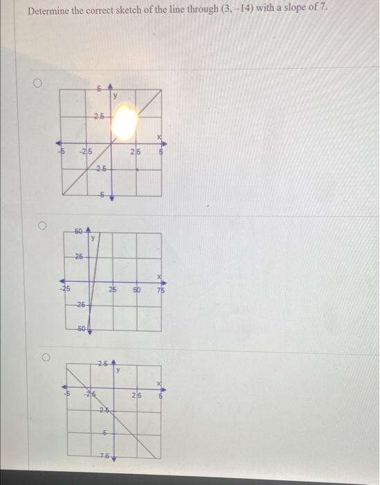 Solved Determine the correct sketch of the line through (3, | Chegg.com