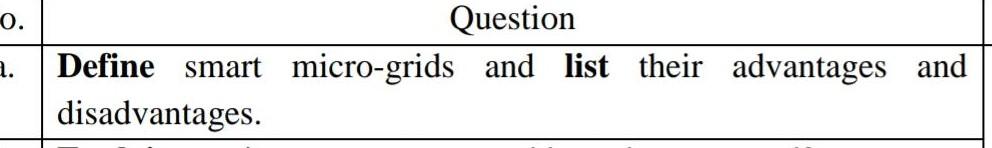 Solved 0 Question micro grids and list their advantages and Chegg com