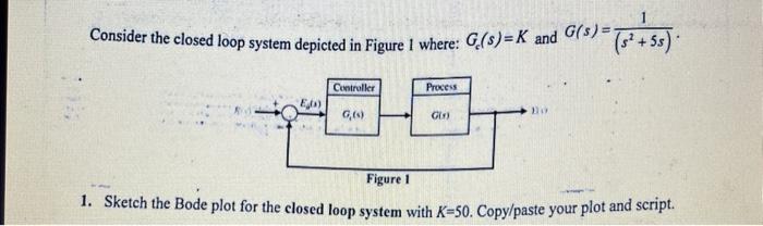 Solved Consider the closed loop system depicted in Figure 1 | Chegg.com