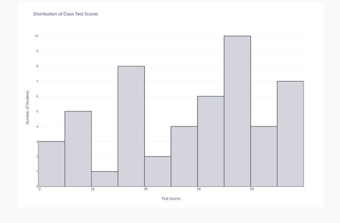 Q5 Income Distribution Solved Q5 Normal Distributions (Part 4) 10 Points Suppose | Chegg.com