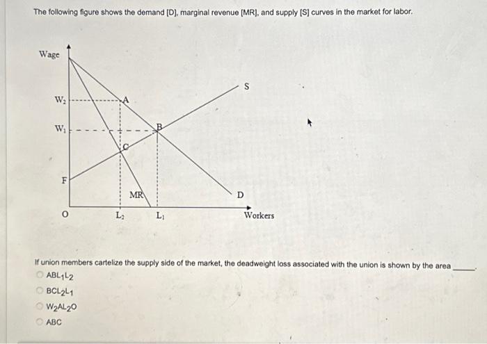 Solved The following figure shows the demand [D], marginal | Chegg.com