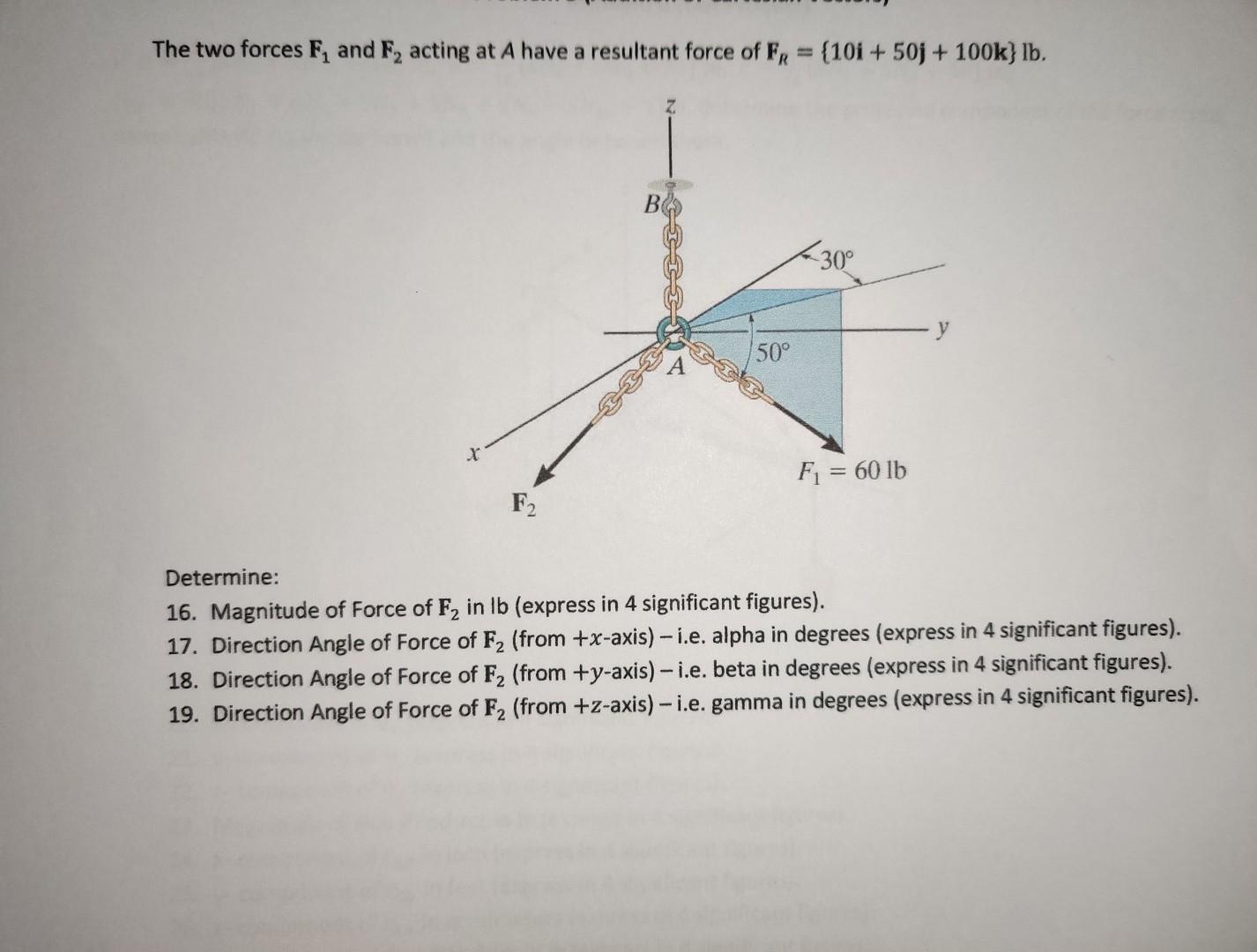 Solved The Two Forces F1 And F2 Acting At A Have A Resultant | Chegg.com