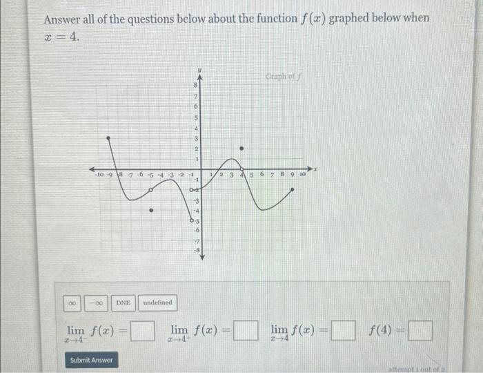 Solved Answer all of the questions below about the function | Chegg.com