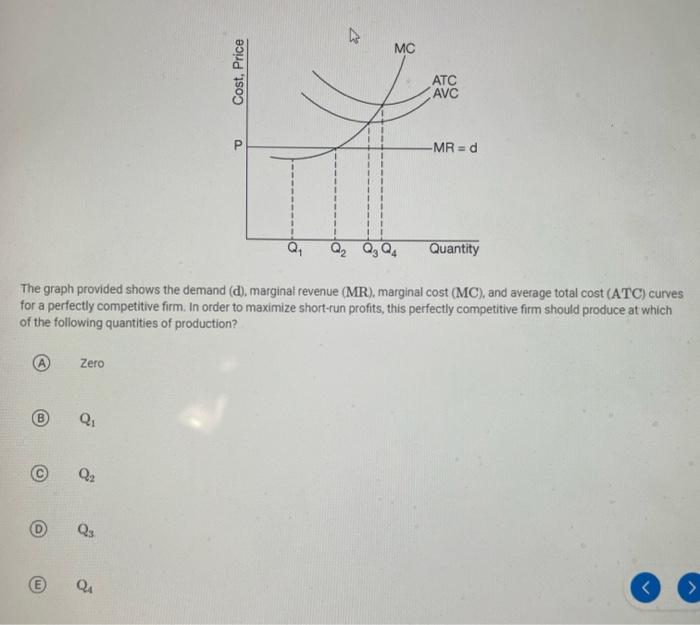 Solved The graph provided shows the demand (d), marginal | Chegg.com