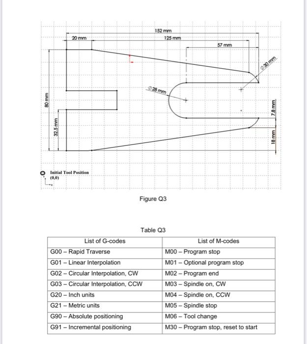 Solved this is from manufacturing engineering.. the origin | Chegg.com