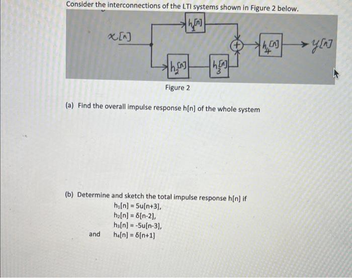 Solved Consider The Interconnections Of The LTI Systems | Chegg.com