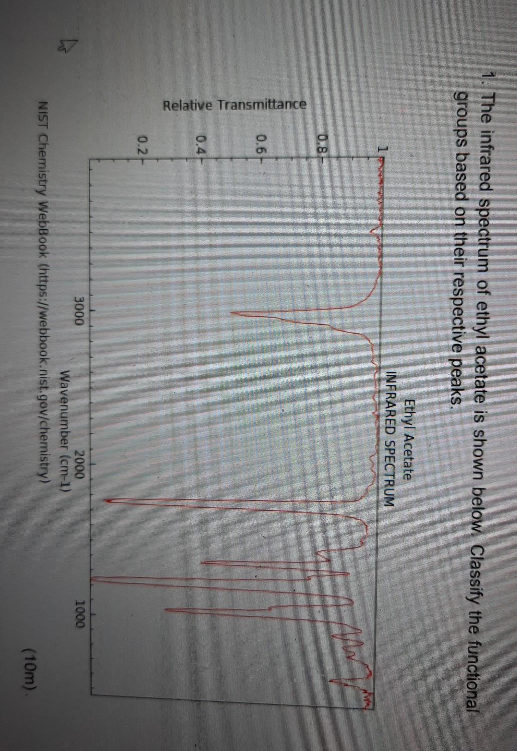 Solved 1 The Infrared Spectrum Of Ethyl Acetate Is Shown