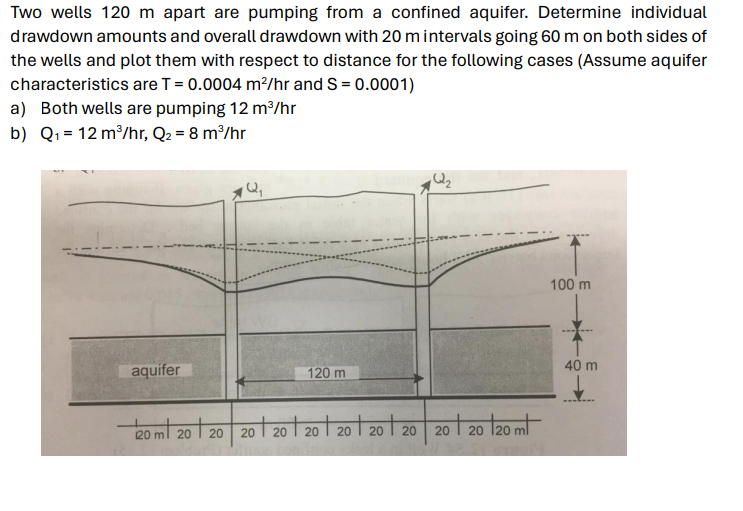 Solved Two wells 120 ﻿m apart are pumping from a confined | Chegg.com