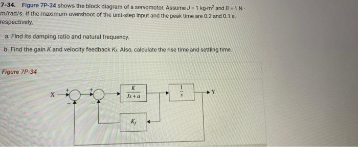 Solved 7-34. Figure 7P-34 shows the block diagram of a | Chegg.com