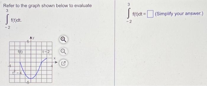 Solved Refer to the graph shown below to evaluate | Chegg.com