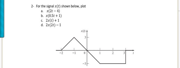 Solved 2. For the signal X(t) shown below, plot a. x(2t - 4) | Chegg.com