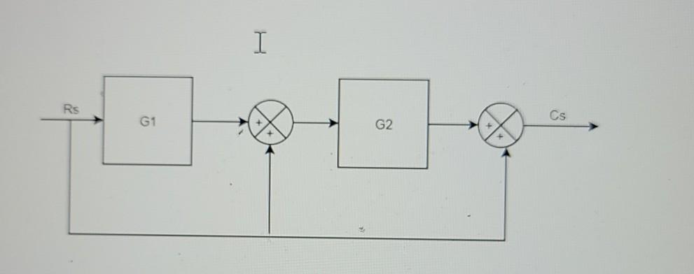Solved For the following Problem Simplify the block diagram | Chegg.com