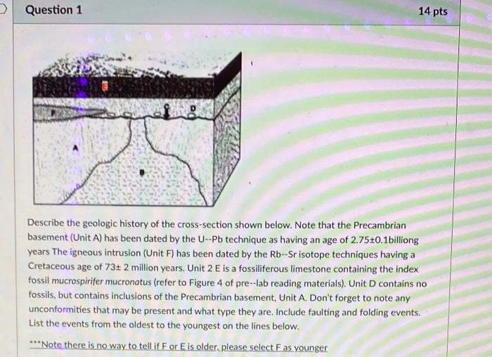 Solved Question 1 14 Pts Describe The Geologic History Of | Chegg.com