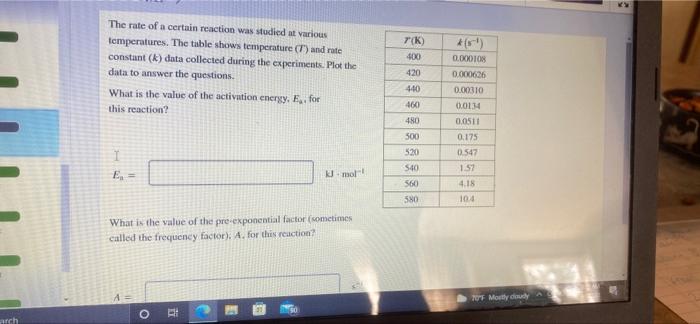 Solved The rate of a certain reaction was studied at various | Chegg.com