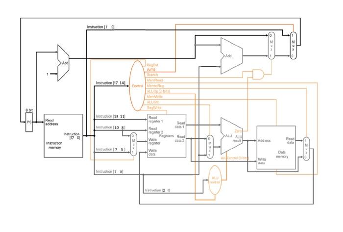 Solved its a lab expirment so i dont have much time please | Chegg.com