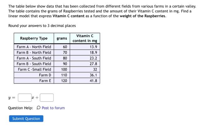 Solved The Table Below Show Data That Has Been Collected | Chegg.com